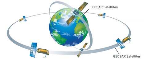satellite constellation