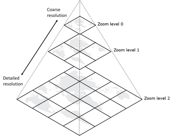 Tile pyramid